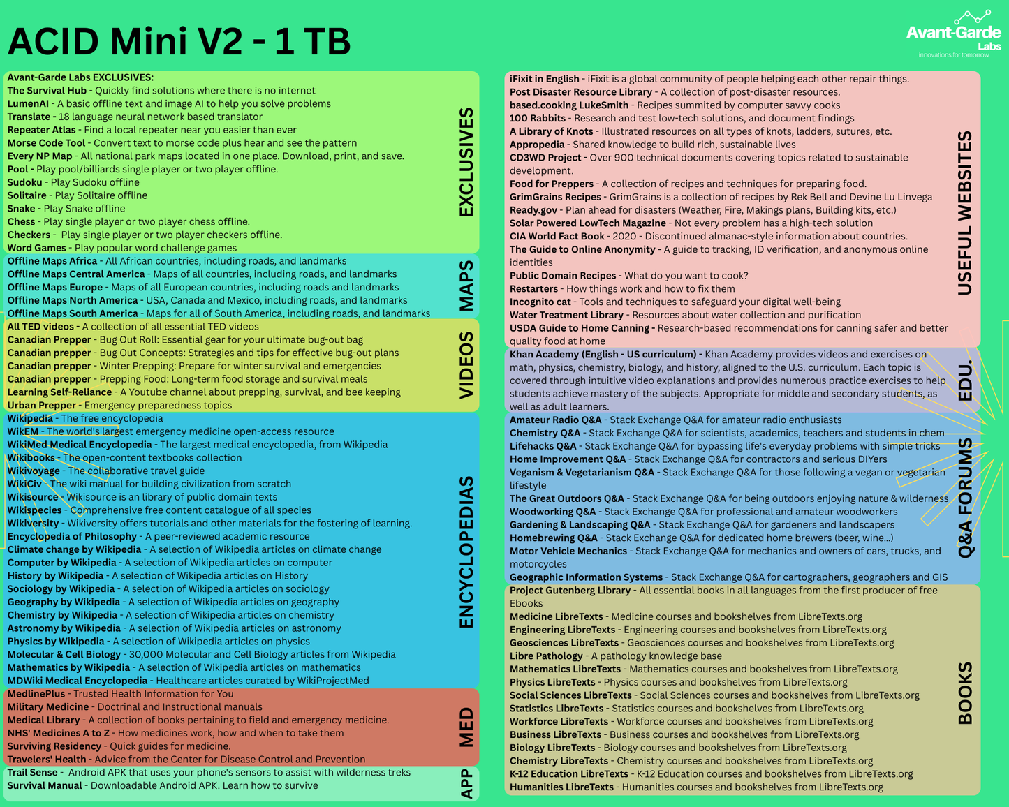 ACID Mini V2
