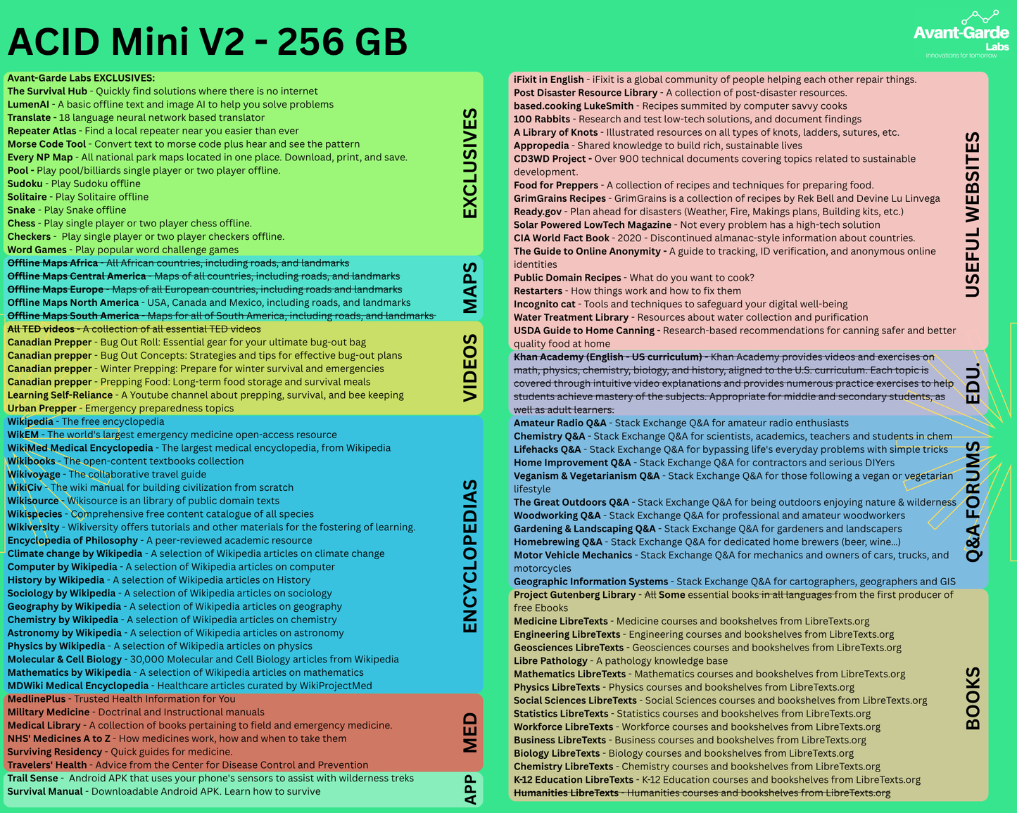 ACID Mini V2