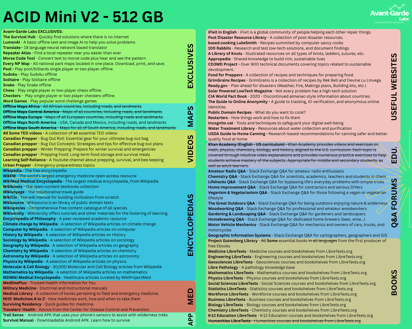 ACID Mini V2