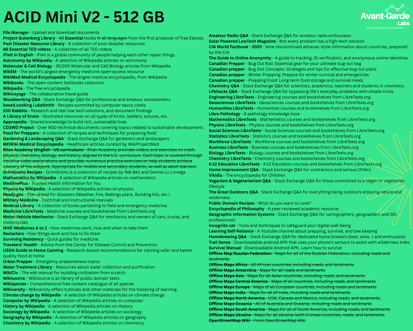 ACID Mini V2 Resources Stored on 256 GB Variant