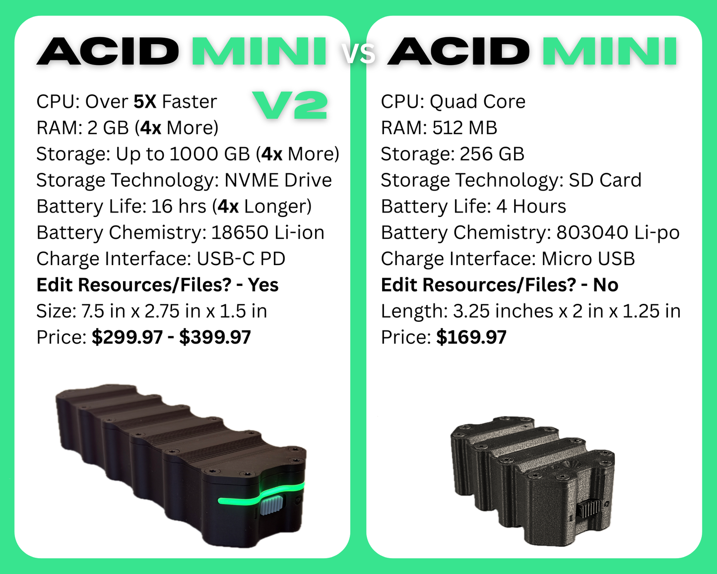 ACID Mini V2 Versus ACID Mini V1 Infographic