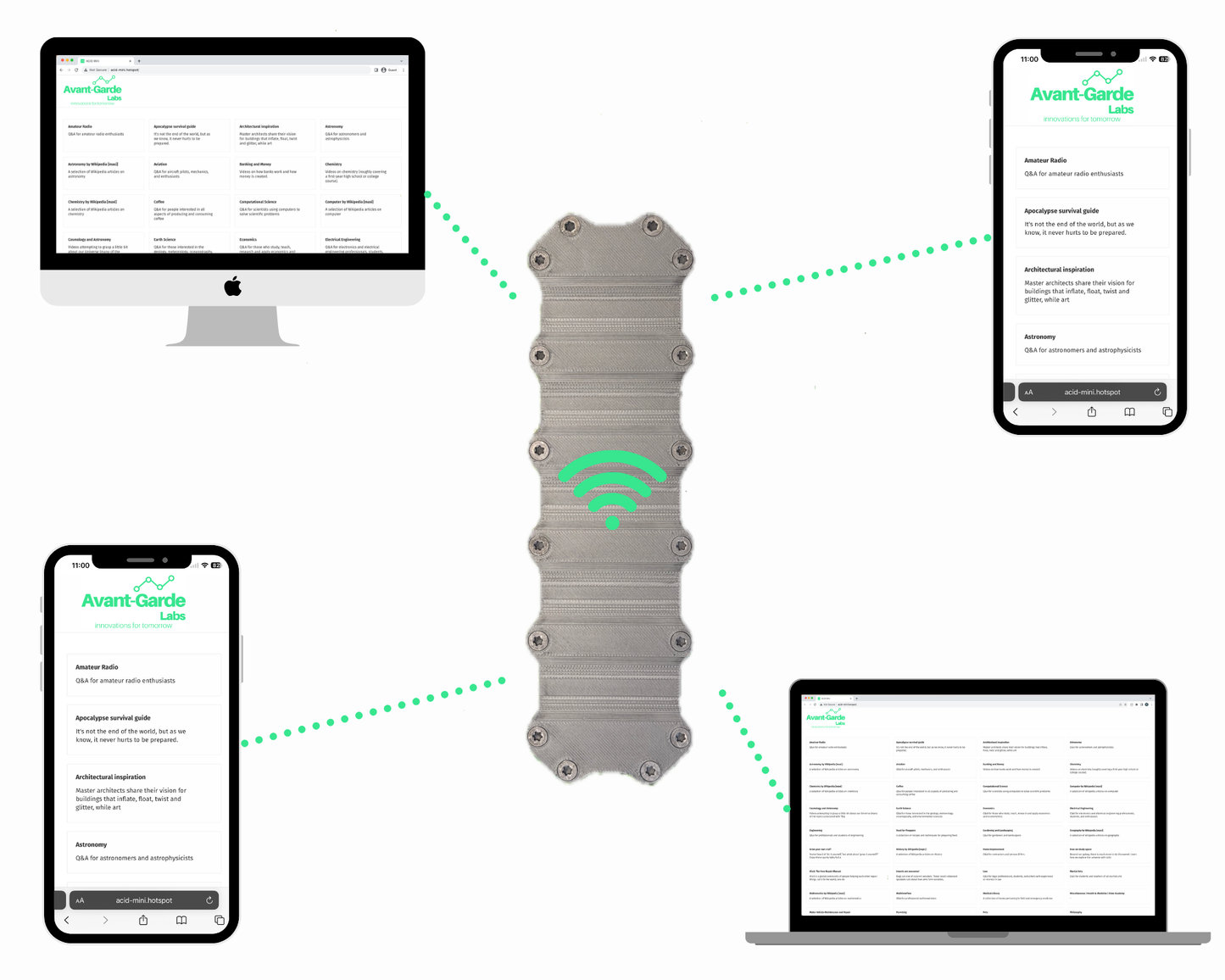 ACID Mini V2 WiFi Connectivity Infographic